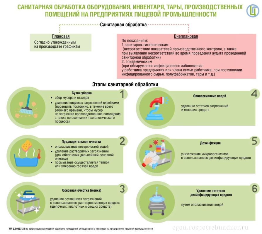 ����������� ���������� ���������: ���� � ������ �������� ������������