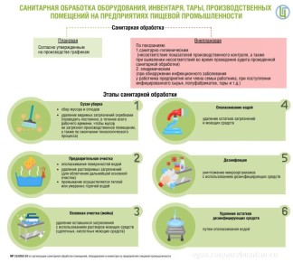 ����������� ���������� ���������: ���� � ������ �������� ������������