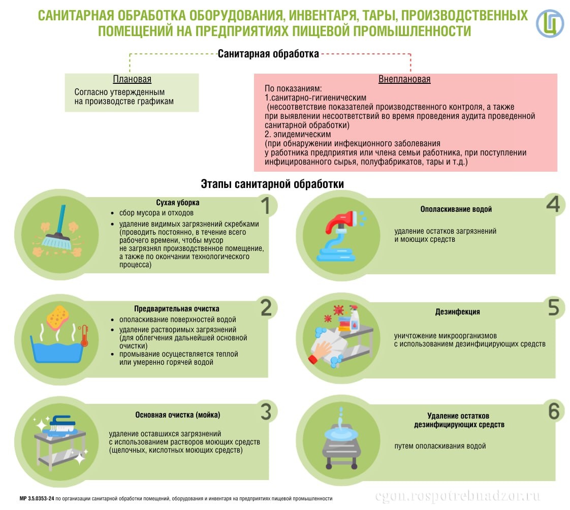 Эффективная санитарная обработка: ключ к успеху пищевого производства