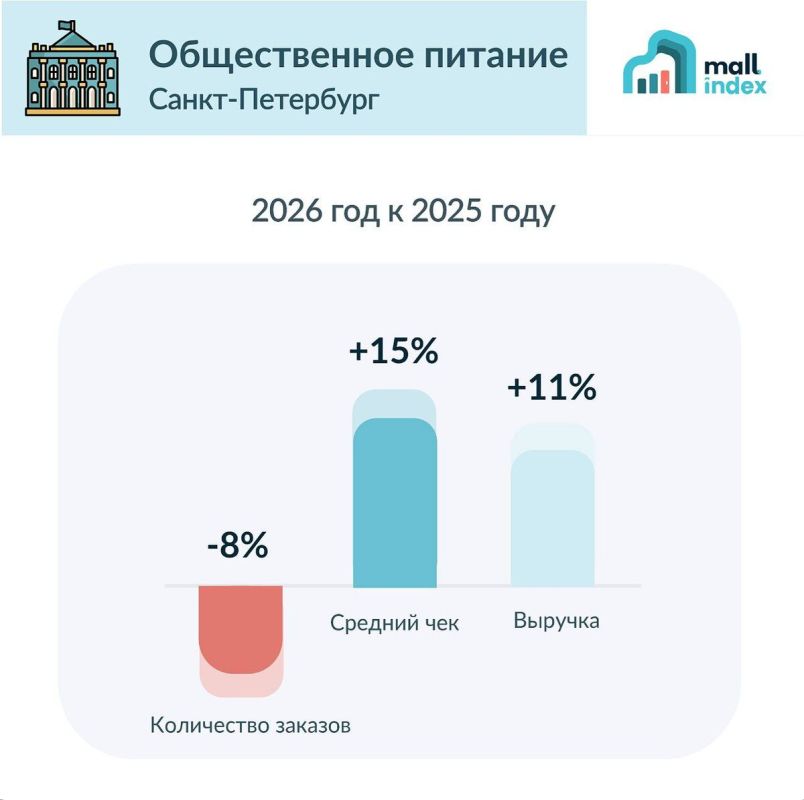 Тенденции общественного питания: удивительные цифры 2026 года