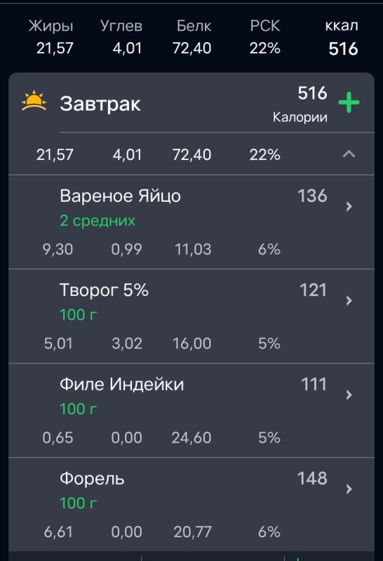 Как оптимально спланировать свое питание: секреты успеха